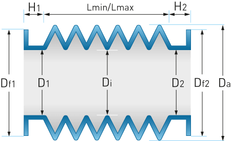 PVC vouwbalg type MM